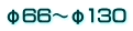 φ66～φ130